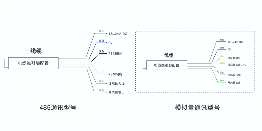 电缆类型.png